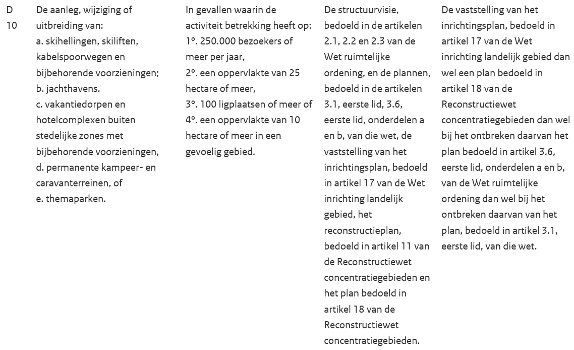 afbeelding "i_NL.IMRO.0263.BP1202-VG01_0002.png"