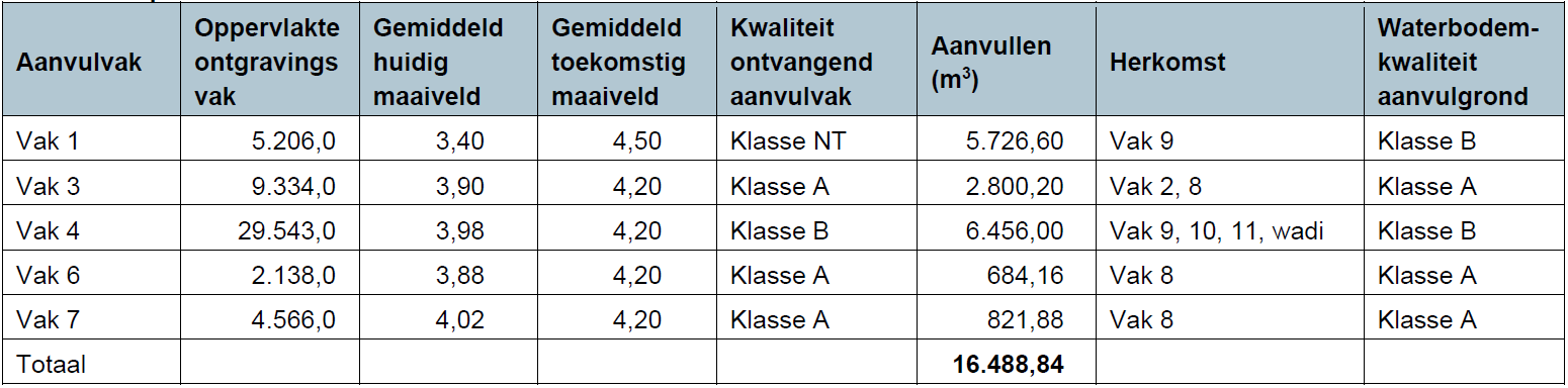 afbeelding "i_NL.IMRO.0263.BP1202-VG01_0013.png"