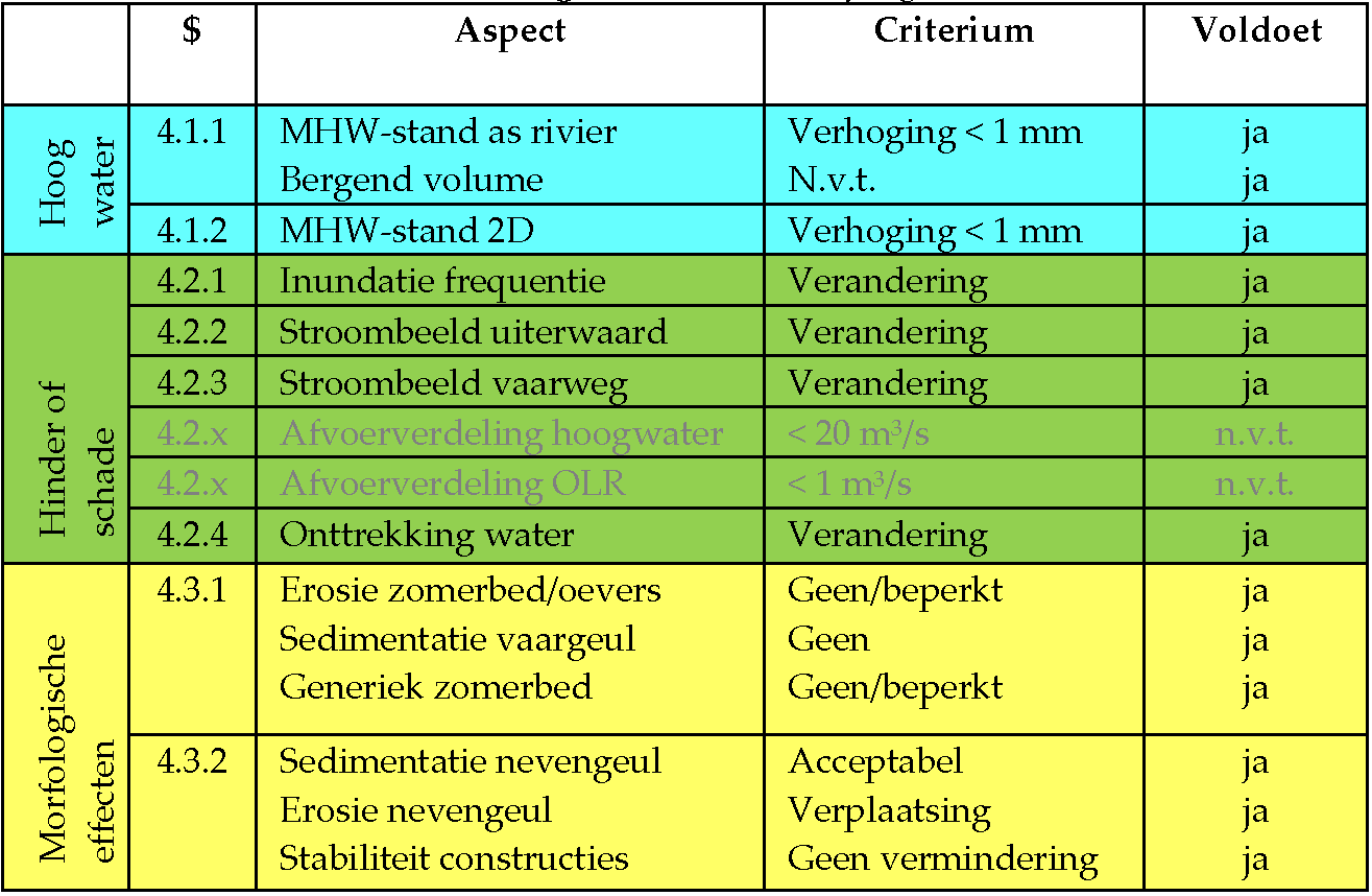 afbeelding "i_NL.IMRO.0263.BP1202-VG01_0020.png"