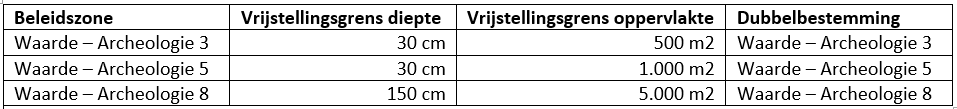 afbeelding "i_NL.IMRO.0263.BP1202-VG01_0022.png"