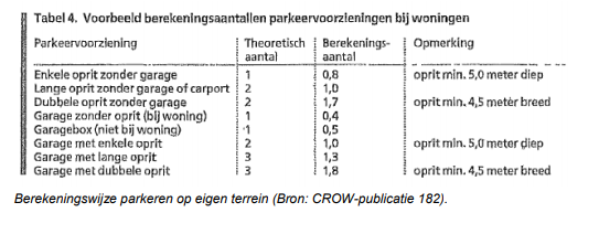 afbeelding "i_NL.IMRO.0263.BP1211-VG01_0007.png"