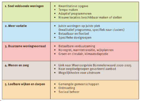 afbeelding "i_NL.IMRO.0263.BP1247-VG01_0006.png"