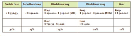 afbeelding "i_NL.IMRO.0263.BP1247-VG01_0007.png"