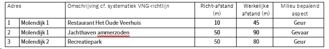 afbeelding "i_NL.IMRO.0263.BP1247-VG01_0008.png"