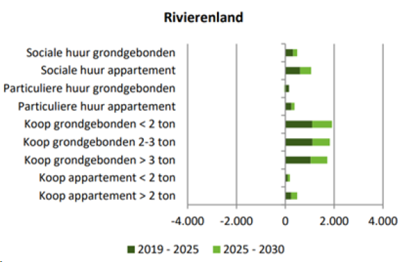 afbeelding "i_NL.IMRO.0263.BP1262-VG01_0005.png"