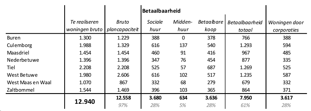 afbeelding "i_NL.IMRO.0263.BP1262-VG01_0007.png"