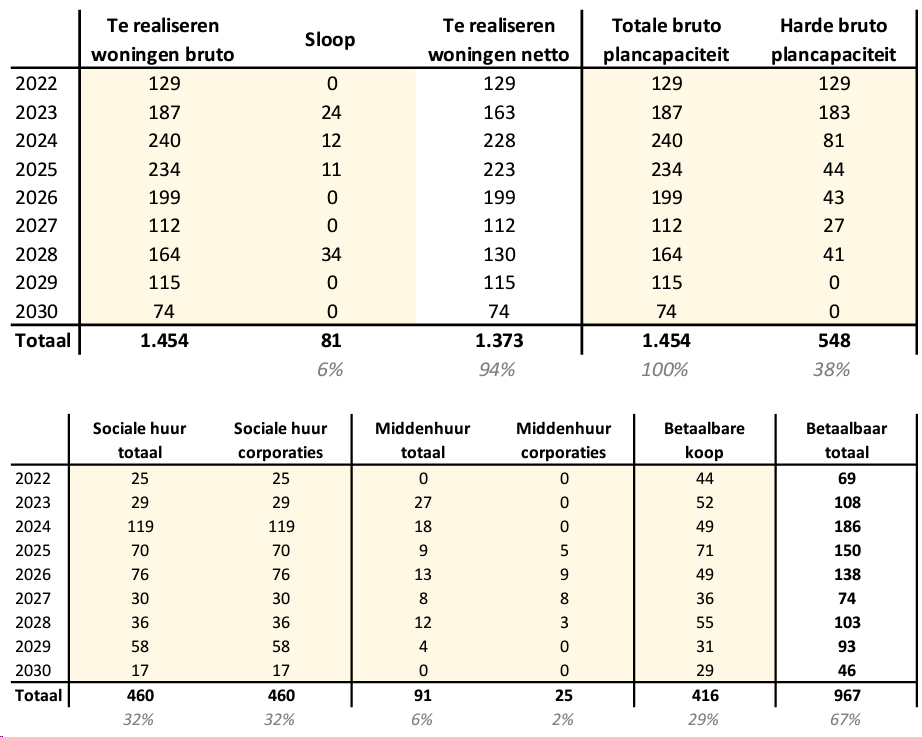 afbeelding "i_NL.IMRO.0263.BP1262-VG01_0008.png"
