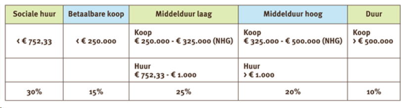 afbeelding "i_NL.IMRO.0263.BP1262-VG01_0010.png"