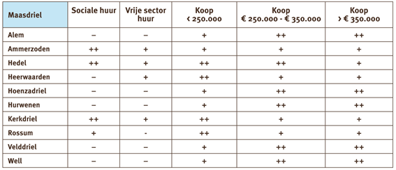 afbeelding "i_NL.IMRO.0263.BP1262-VG01_0011.png"