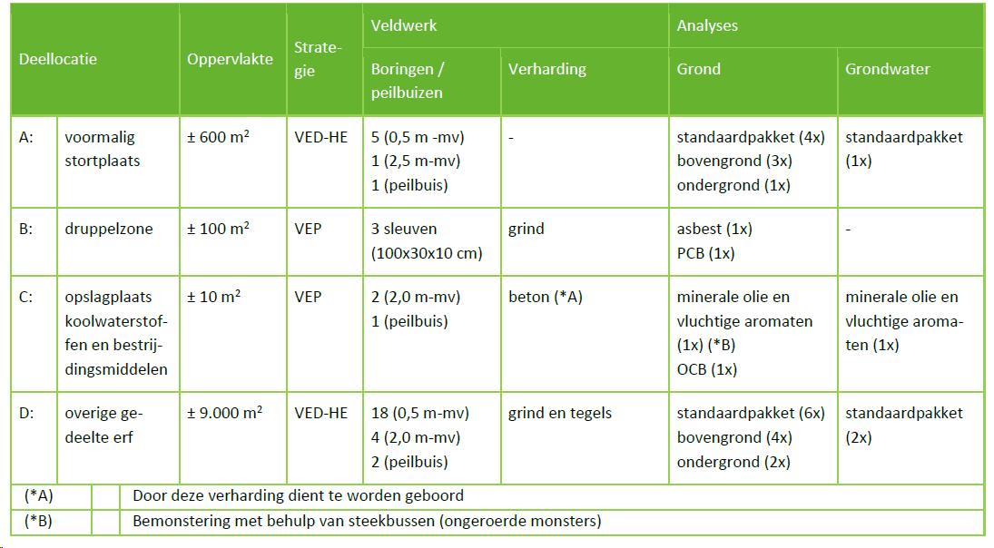 afbeelding "i_NL.IMRO.0263.BP1262-VG01_0027.png"