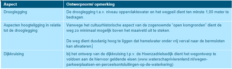 afbeelding "i_NL.IMRO.0263.BP1275-VO01_0015.png"