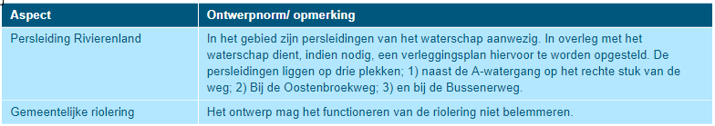 afbeelding "i_NL.IMRO.0263.BP1275-VO01_0016.png"