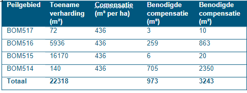 afbeelding "i_NL.IMRO.0263.BP1275-VO01_0021.png"