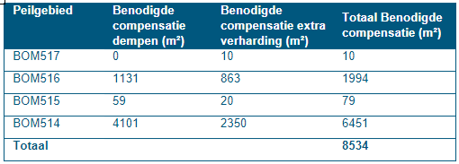 afbeelding "i_NL.IMRO.0263.BP1275-VO01_0022.png"