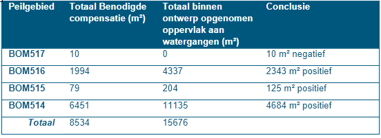 afbeelding "i_NL.IMRO.0263.BP1275-VO01_0023.png"