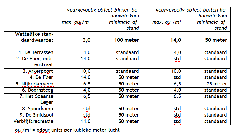 afbeelding "i_NL.IMRO.0267.BP0057-0003_0019.png"