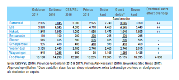 afbeelding "i_NL.IMRO.0267.BP0161-0003_0011.png"
