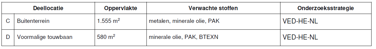 afbeelding "i_NL.IMRO.0267.BP0161-0003_0013.png"
