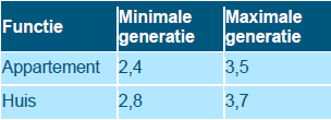 afbeelding "i_NL.IMRO.0267.BP0161-0003_0014.png"