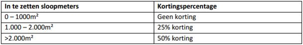 afbeelding "i_NL.IMRO.0267.BP0169-0001_0015.png"