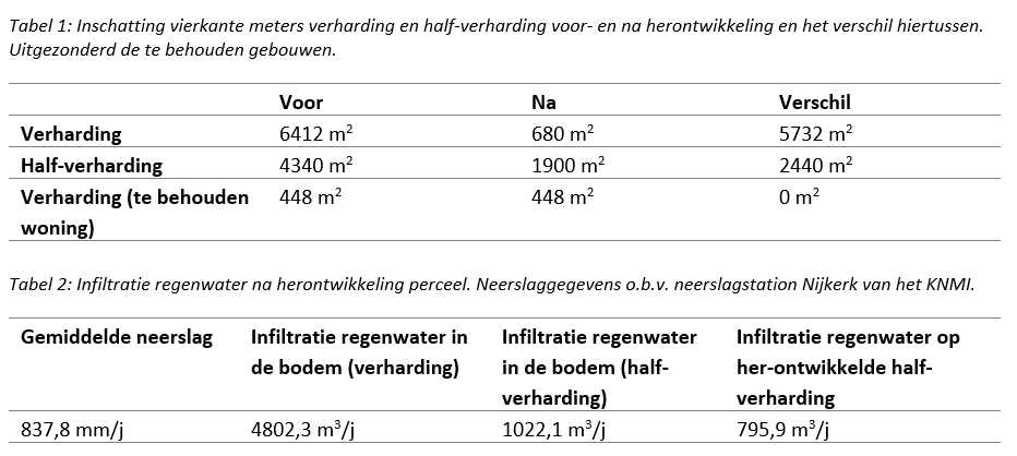 afbeelding "i_NL.IMRO.0267.BP0169-0001_0019.png"