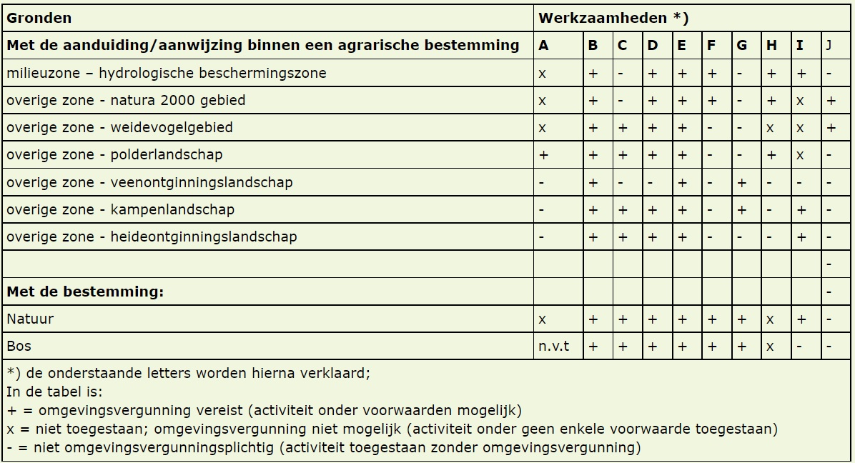 afbeelding "i_NL.IMRO.0267.BP0185-0001_0009.jpg"