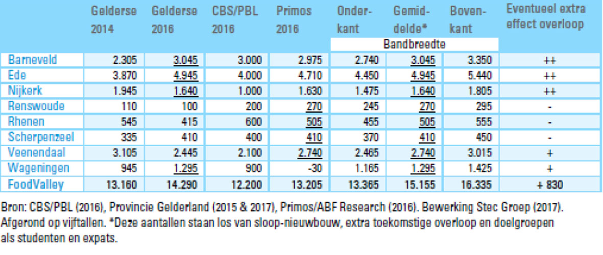 afbeelding "i_NL.IMRO.0267.BP0187-0003_0005.png"