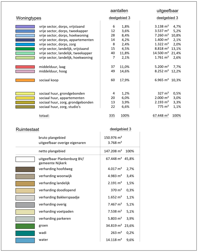 afbeelding "i_NL.IMRO.0267.BP0188-0003_0022.png"