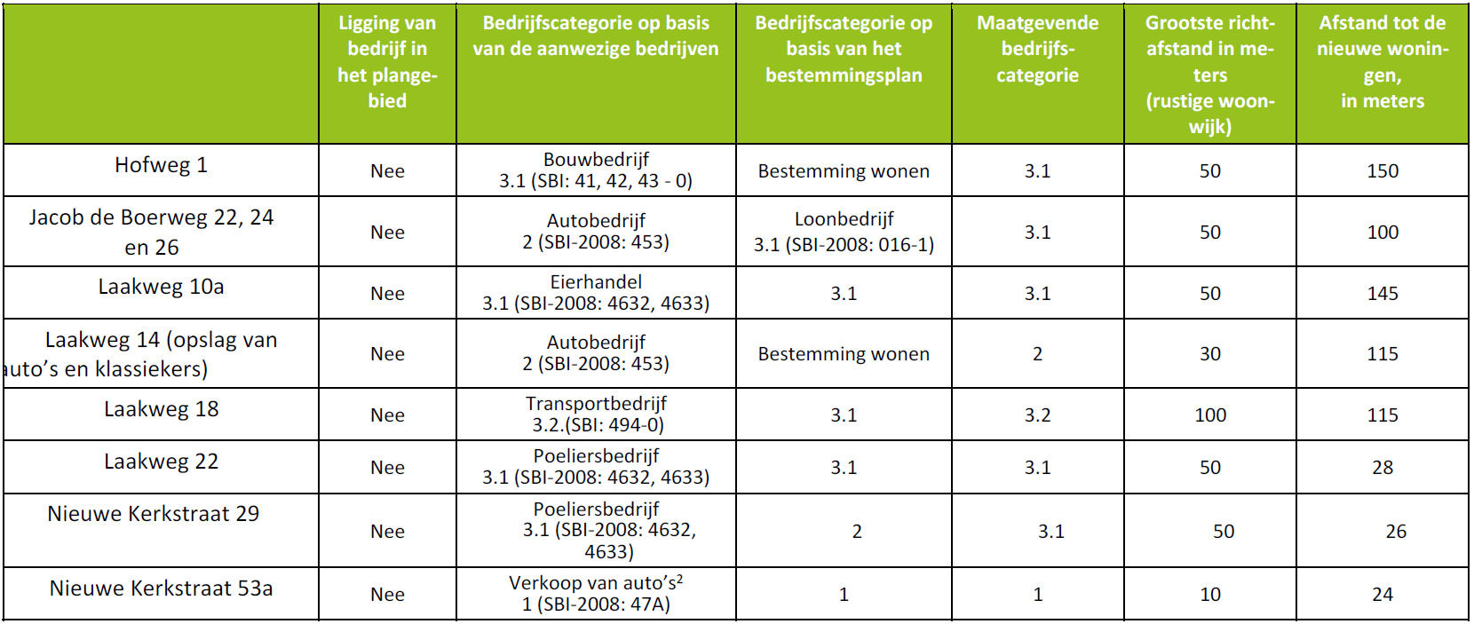 afbeelding "i_NL.IMRO.0267.BP0188-0003_0053.png"
