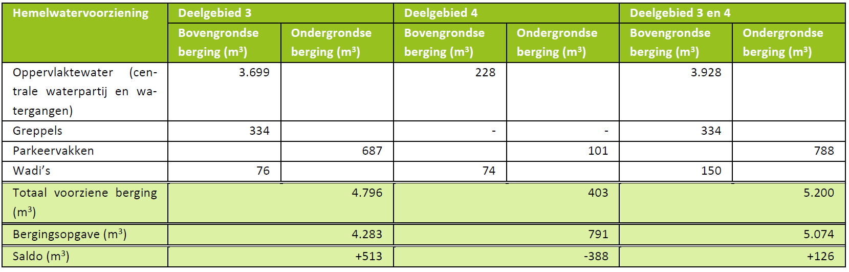 afbeelding "i_NL.IMRO.0267.BP0188-0003_0066.png"