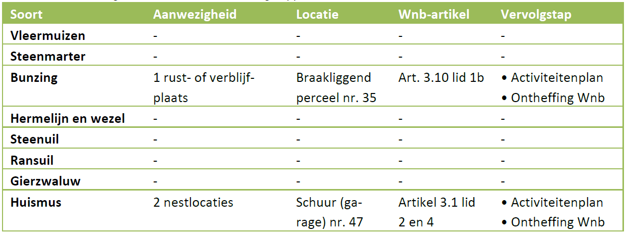 afbeelding "i_NL.IMRO.0267.BP0188-0003_0073.png"
