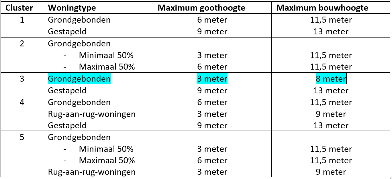 afbeelding "i_NL.IMRO.0267.BP0188-0005_0079.png"