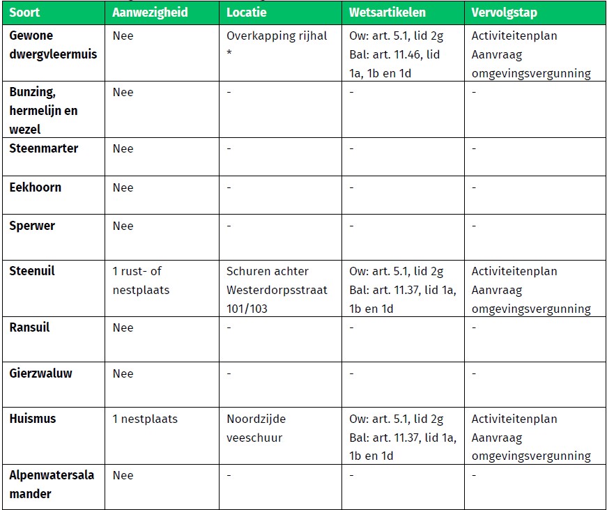 afbeelding "i_NL.IMRO.0267.BP0193-0002_0027.jpg"