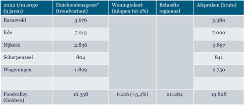 afbeelding "i_NL.IMRO.0267.BP0201-0001_0016.png"