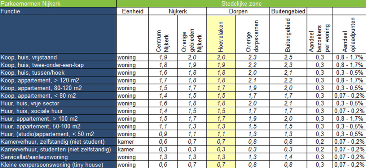afbeelding "i_NL.IMRO.0267.BP0210-0002_0018.png"