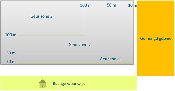 afbeelding "i_NL.IMRO.0268.BP10007-VG02_0023.png"