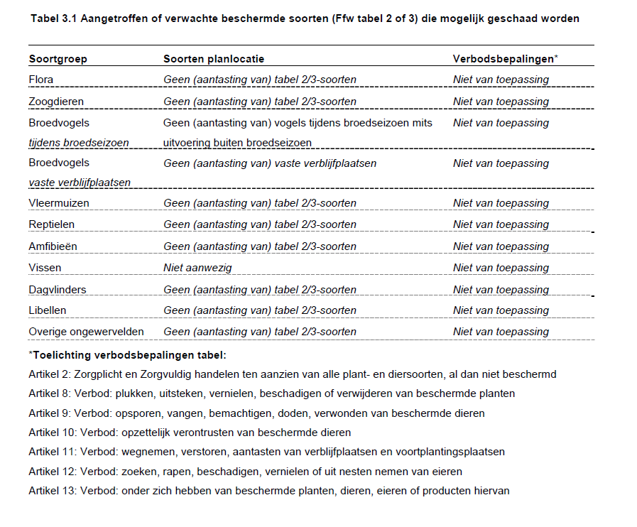 afbeelding "i_NL.IMRO.0268.BP11000-VG02_0012.png"