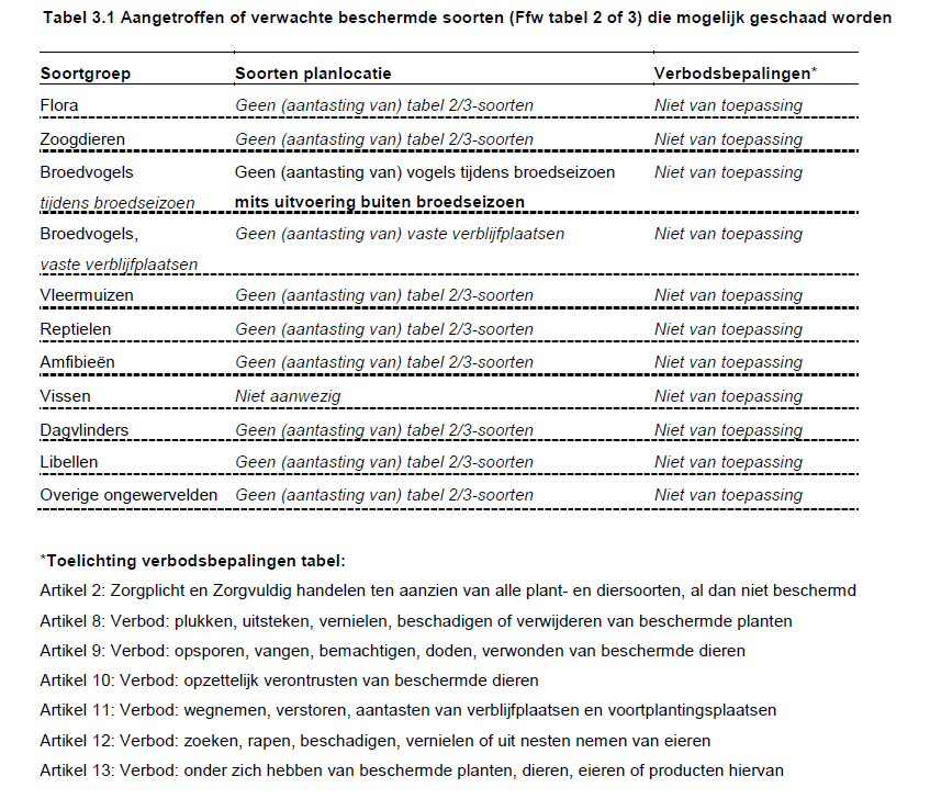 afbeelding "i_NL.IMRO.0268.BP11000-VG02_0019.png"