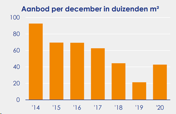 afbeelding "i_NL.IMRO.0268.BP5015-ON01_0019.png"