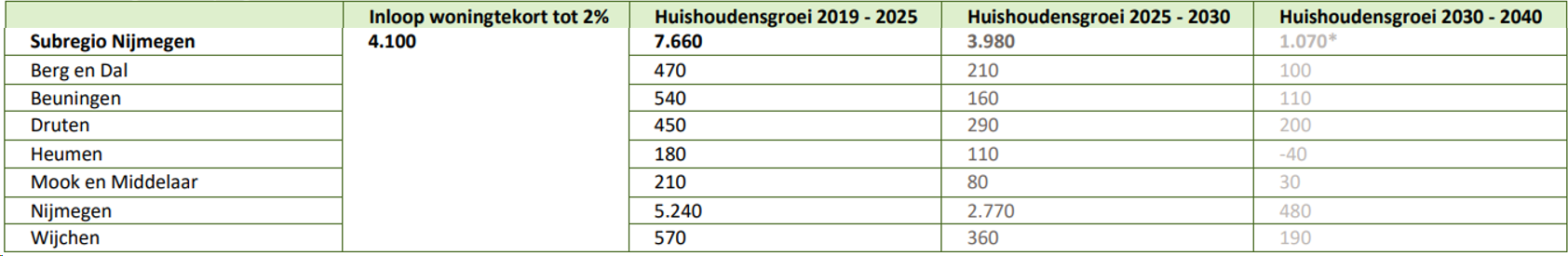 afbeelding "i_NL.IMRO.0268.BP5016-VG01_0011.png"