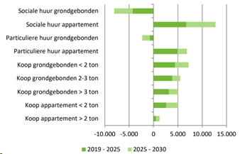 afbeelding "i_NL.IMRO.0268.BP5016-VG01_0012.png"