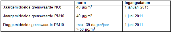 afbeelding "i_NL.IMRO.0268.BP9007-ON01_0003.png"