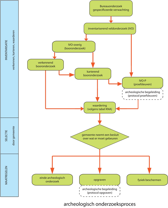 afbeelding "i_NL.IMRO.0268.BPa1000-VG01_0014.png"