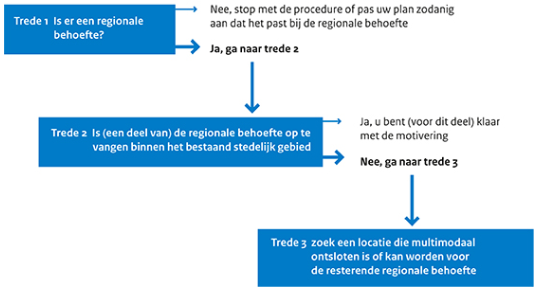 afbeelding "i_NL.IMRO.0268.BPa1000-VG01_0034.png"