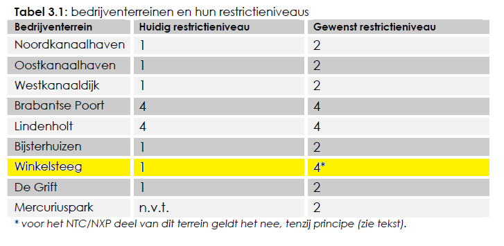 afbeelding "i_NL.IMRO.0268.BPa12000-VG01_0052.png"