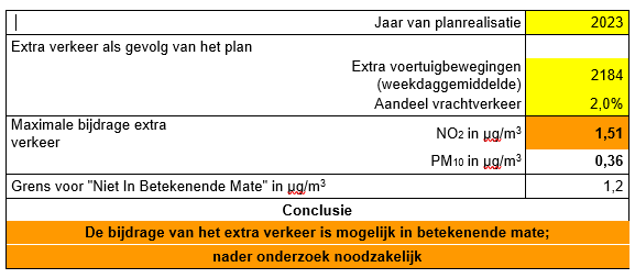 afbeelding "i_NL.IMRO.0268.BPa4000-VG01_0023.png"