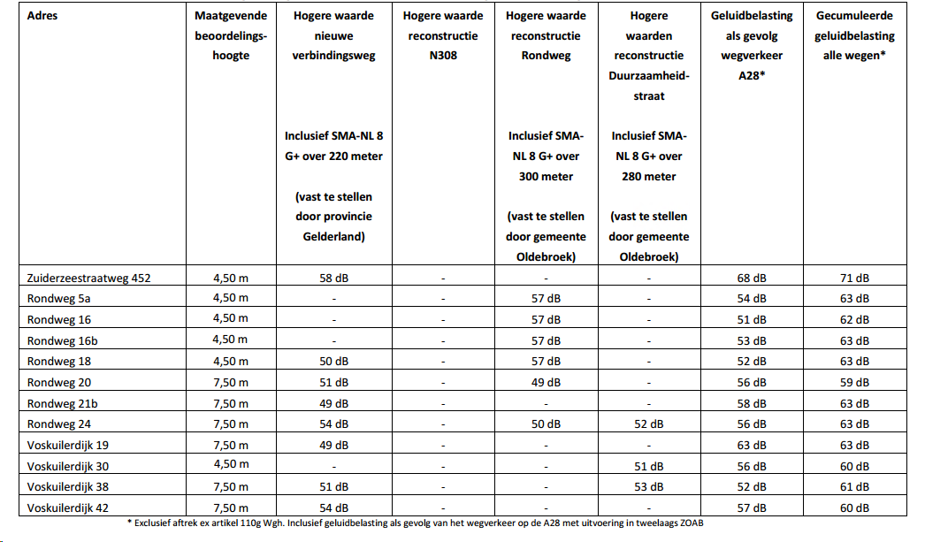 afbeelding "i_NL.IMRO.0269.HB105-VG01_0022.png"