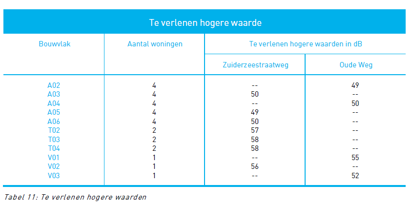 afbeelding "i_NL.IMRO.0269.HB108-VG02_0011.png"