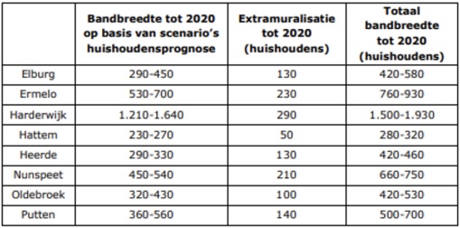 afbeelding "i_NL.IMRO.0269.OW106-VG02_0011.jpg"