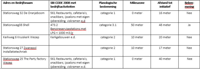 afbeelding "i_NL.IMRO.0269.WZ132-VG01_0013.png"